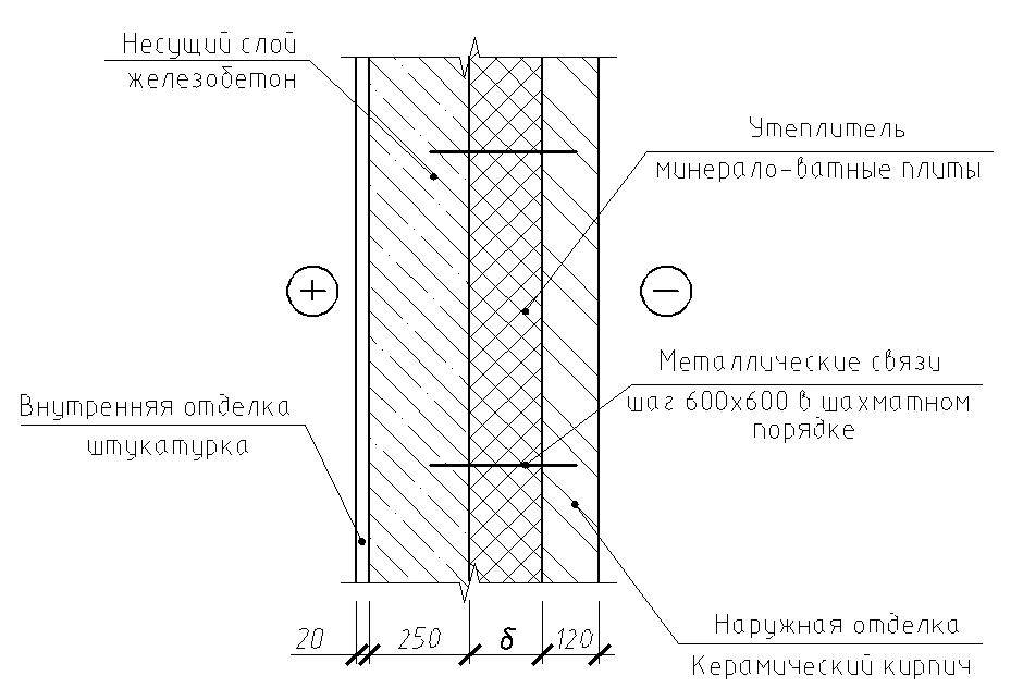 Теплотехнический расчёт штукатурного фасада сфтк