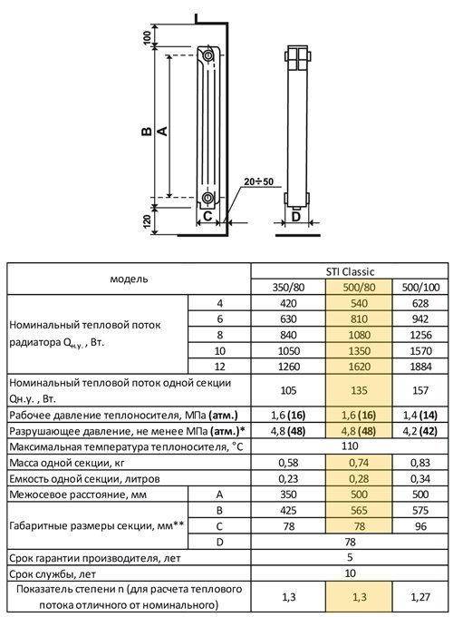 Алюминиевые радиаторы: технические характеристики, мощность, размеры секций, срок службы