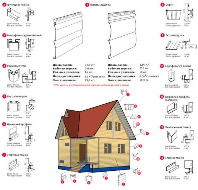 Инструкция по монтажу цокольного сайдинга, подходящая для разных марок | mastera-fasada.ru | все про отделку фасада дома