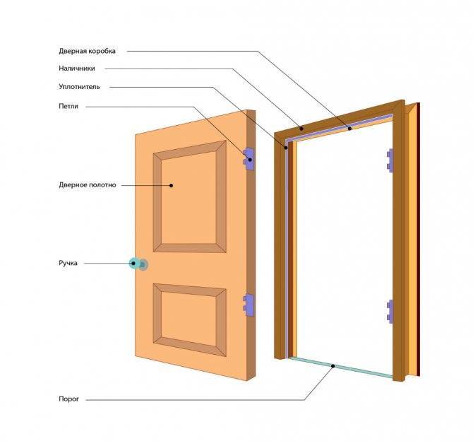Как самостоятельно установить межкомнатную дверь - фото инструкция: 11 лучших производителей межкомнатных дверей