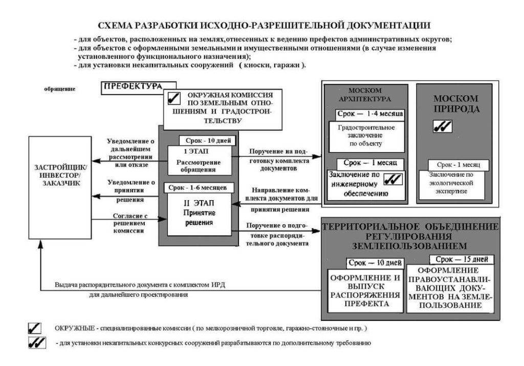 Проектирование программного обеспечения