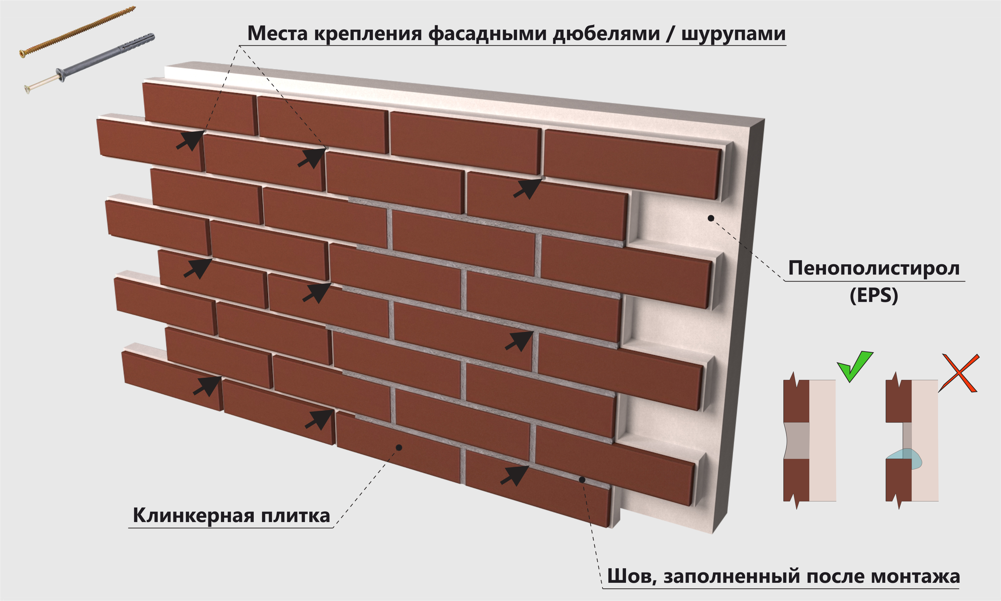 Клинкерная плитка для фасада: универсальный облицовочный материал