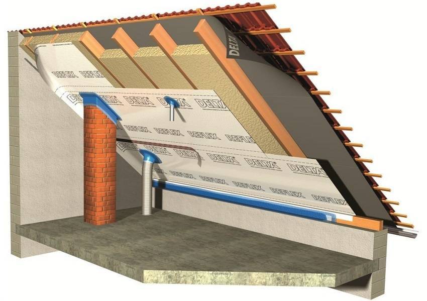 Как сделать утепление крыши изнутри минватой – особенности укладки минеральной ваты на кровлю