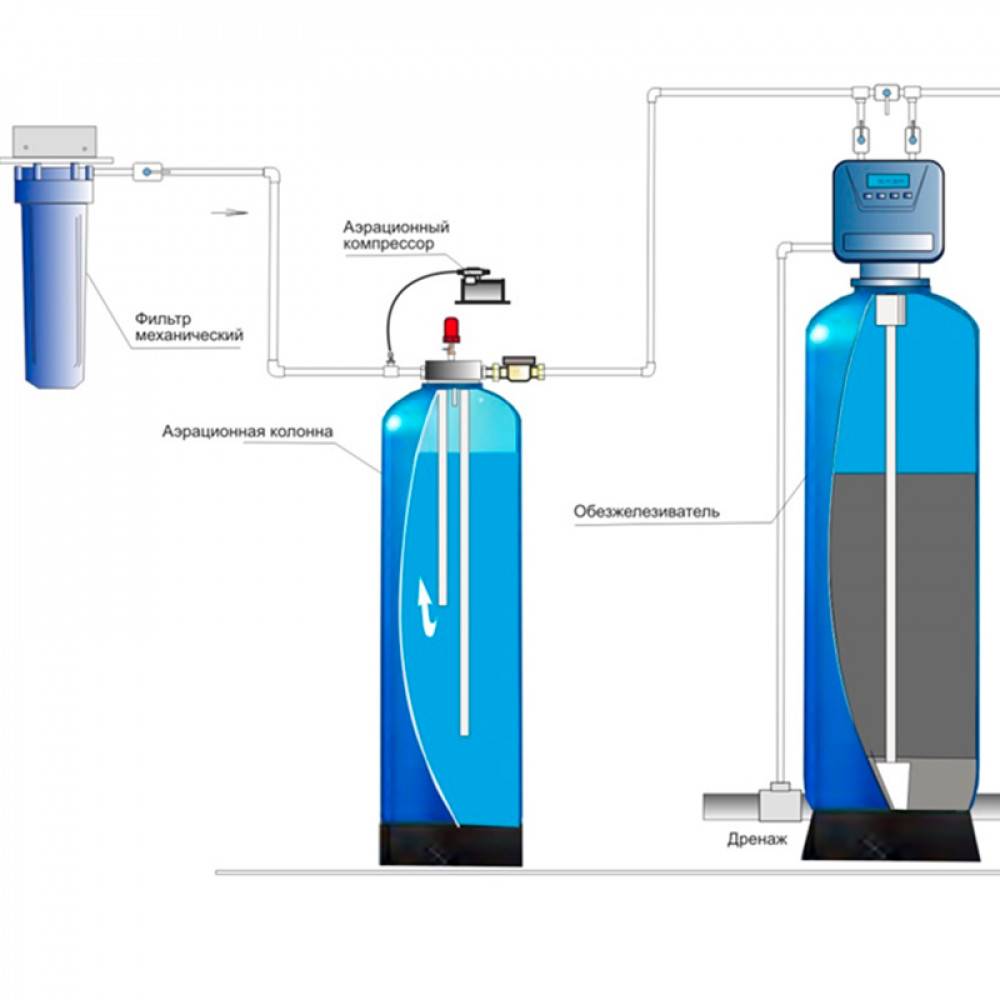 Обезжелезивание воды из скважины: выбираем фильтр для обезжелезивания воды