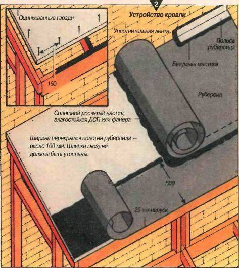 ➤ как покрыть крышу рубероидом с деревянной обрешеткой? | мы строители ✔1