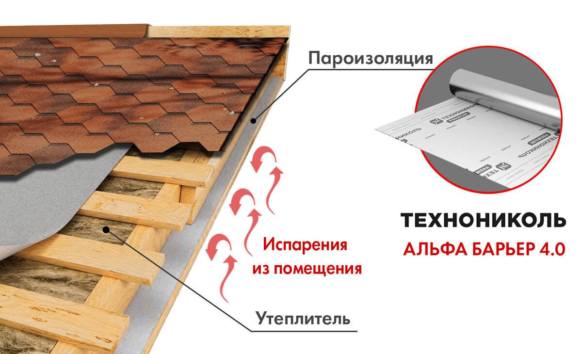 Какую выбрать пароизоляцию для крыши: обзор эффективных материалов и рейтинг лучших производителей | file-don.ru