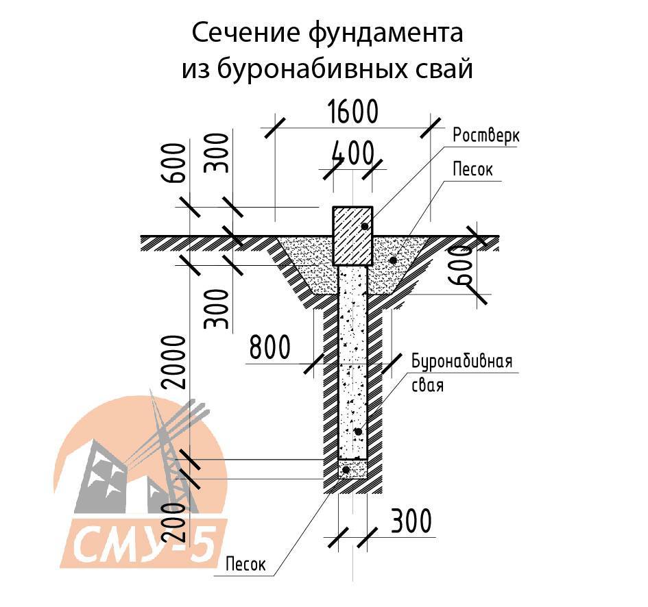 Буронабивной фундамент: особенности, преимущества недостатки. буронабивные сваи своими руками - построить баню ру