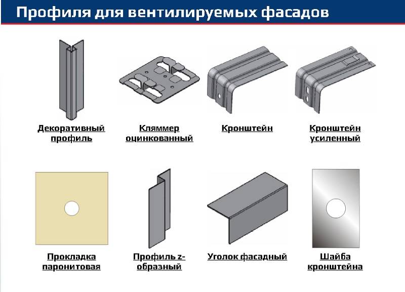 Алюминиевые фасадные профили: сферы использования конструкций для строений