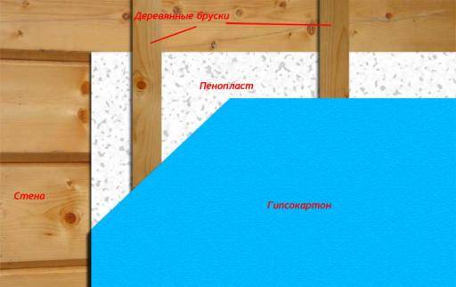 Плюсы и минусы утепления деревянного дома пенопластом