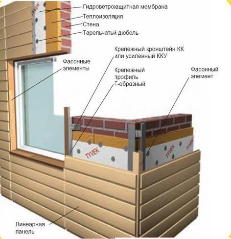 Фиброцементные панели для наружной отделки дома их основные характеристики, особенности производства и монтажа
