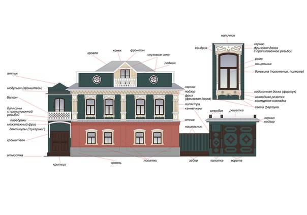 Фасадный декор для наружной отделки дома: виды декоративных элементов фасада здания