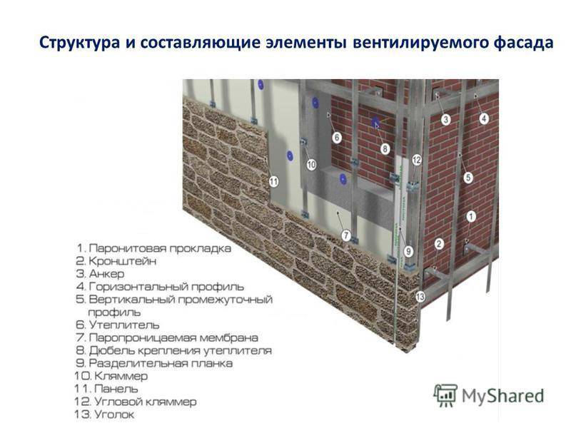 Монтаж вентилируемого фасада из керамогранита: инструкция и технологическая карта, рекомендации +видео