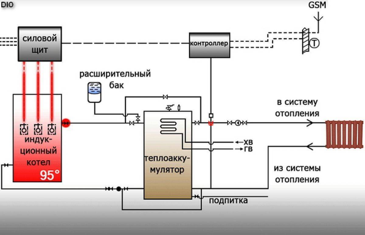 Индукционный котел отопления своими руками: пошаговая инструкция + схема отопления частного дома