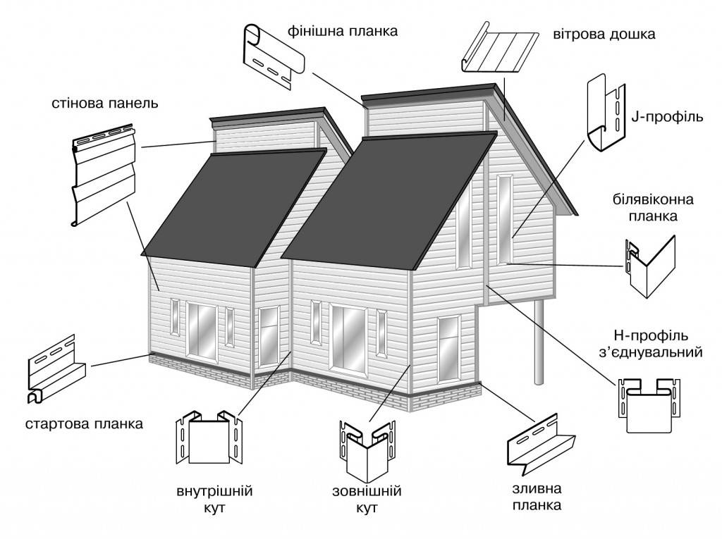 Монтаж металлосайдинга: основные правила | mastera-fasada.ru | все про отделку фасада дома