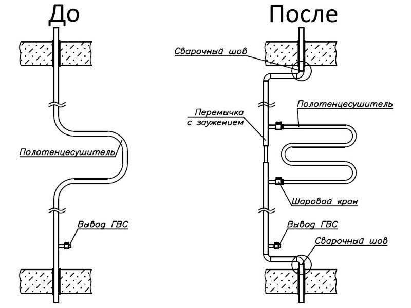 Схема стояка водоснабжения