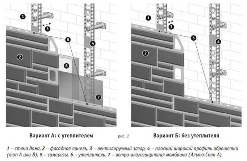 Фасадные системы: виды и особенности | mastera-fasada.ru | все про отделку фасада дома