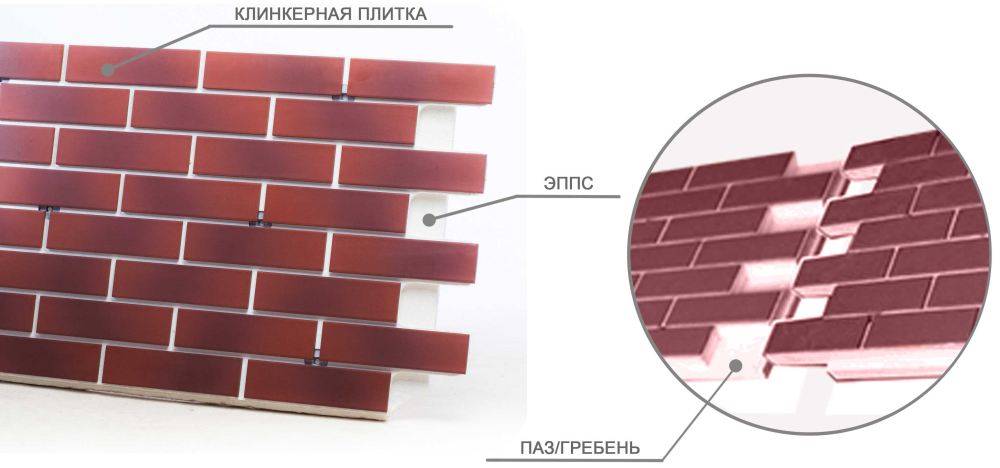 Фасадные термопанели с клинкерной плиткой – безупречный вид и эффективное утепление