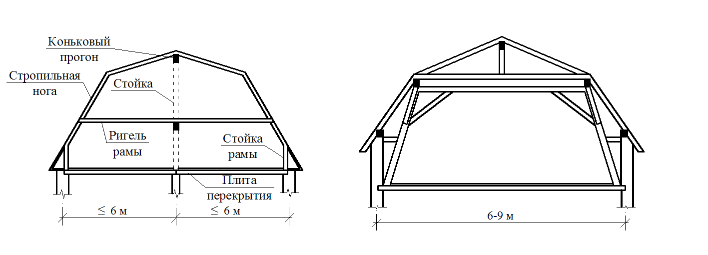 Стропильная система ломаной крыши: расчет, проектирование, монтаж