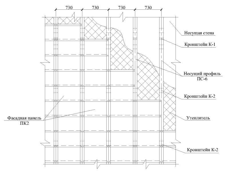 Схемы вентилируемых фасадов