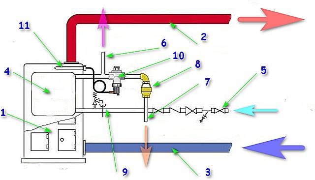 Сбросной предохранительный клапан в системе отопления