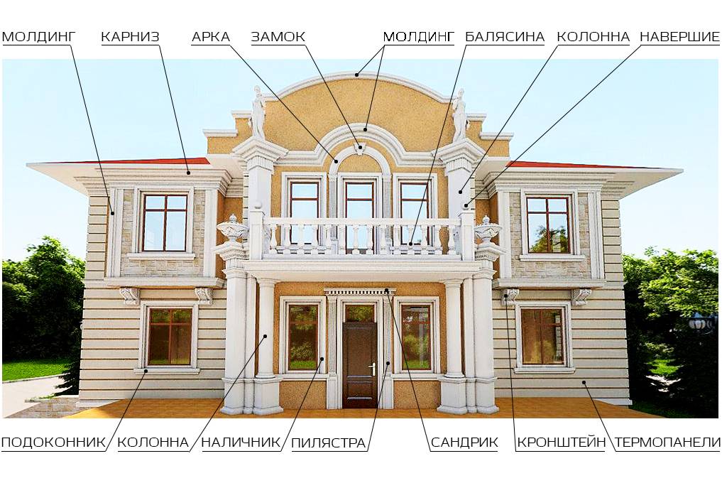 Каталог архитектурных элементов фасада здания  | фасадный декор arhio