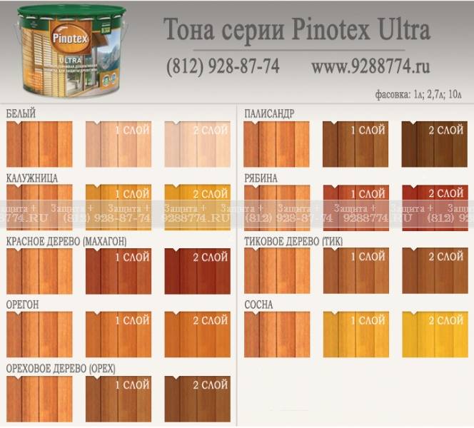 «пинотекс»: производитель составов для наружной обработки деревянных фасадов