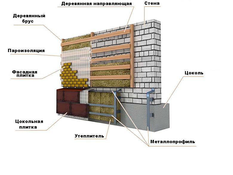 Искусственный камень для фасада дома: достоинства и недостатки