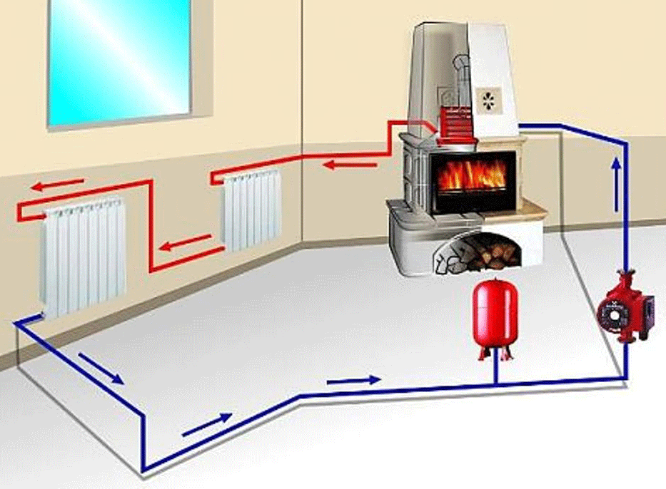 Как устроена и работает печь для дачи с водяным контуром