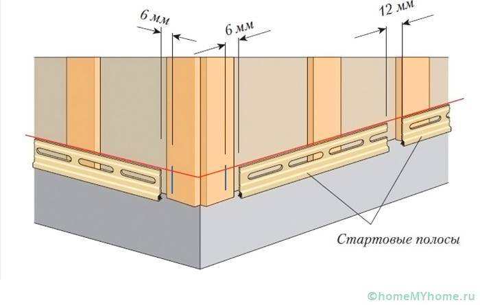 Обрешетка под сайдинг: профиль для монтажа металлической конструкции, как сделать каркас из металлопрофиля