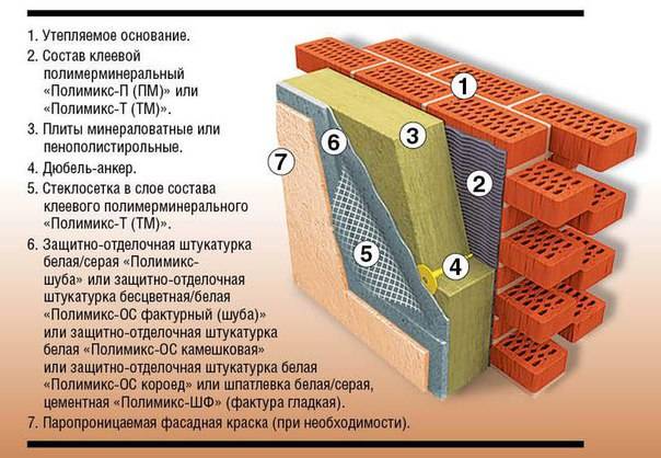 Система шуба глимс технология