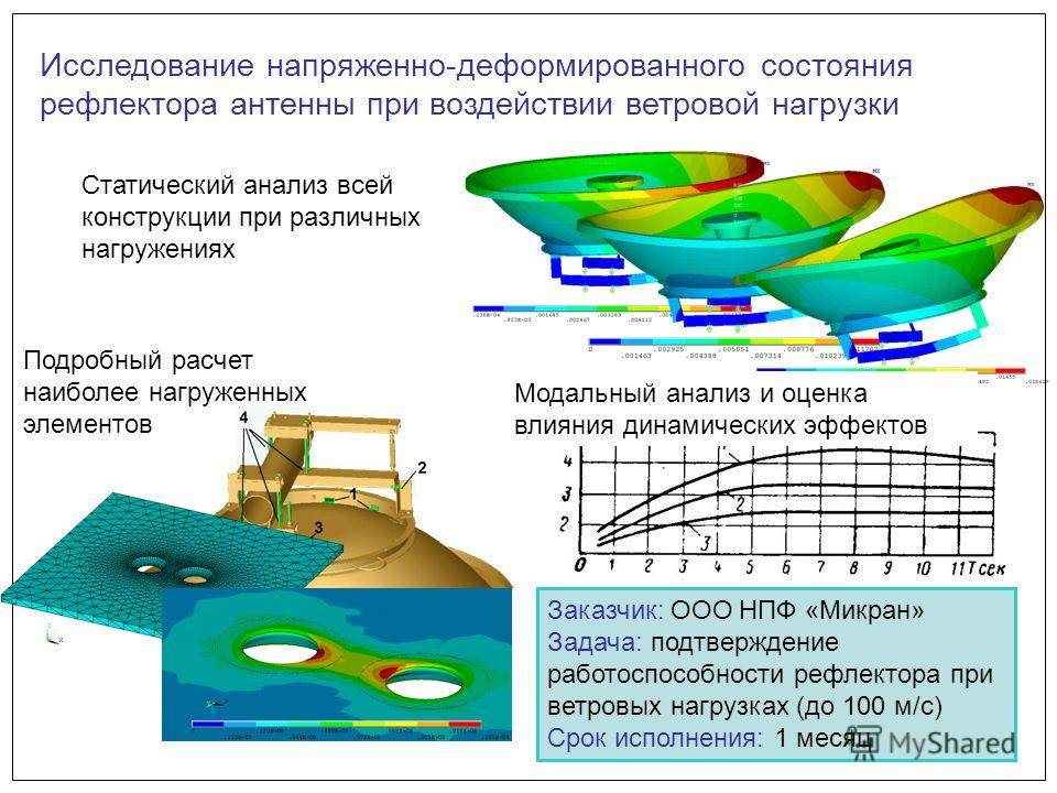 Анализ напряженно деформированного состояния