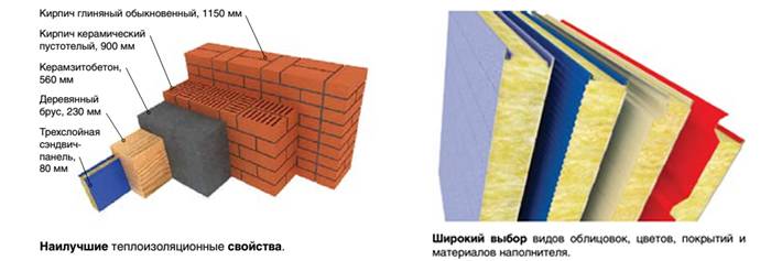 Сэндвич-панели: доступный строительный материал для теплого дома