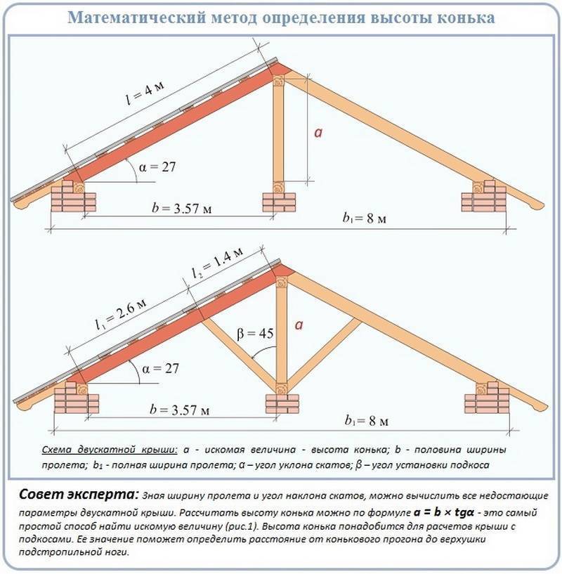 Расчет стропильной системы онлайн калькулятор и чертеж