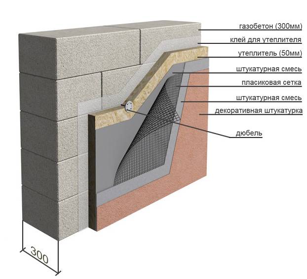 Технология утепления мокрый фасад: делаем поэтапно утепление по технологии мокрый фасад