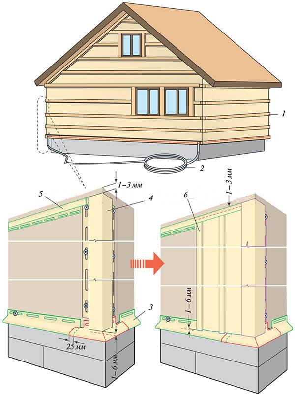 Установка сайдинга на деревянный дом своими руками: подготовка стен, утепление и монтаж
