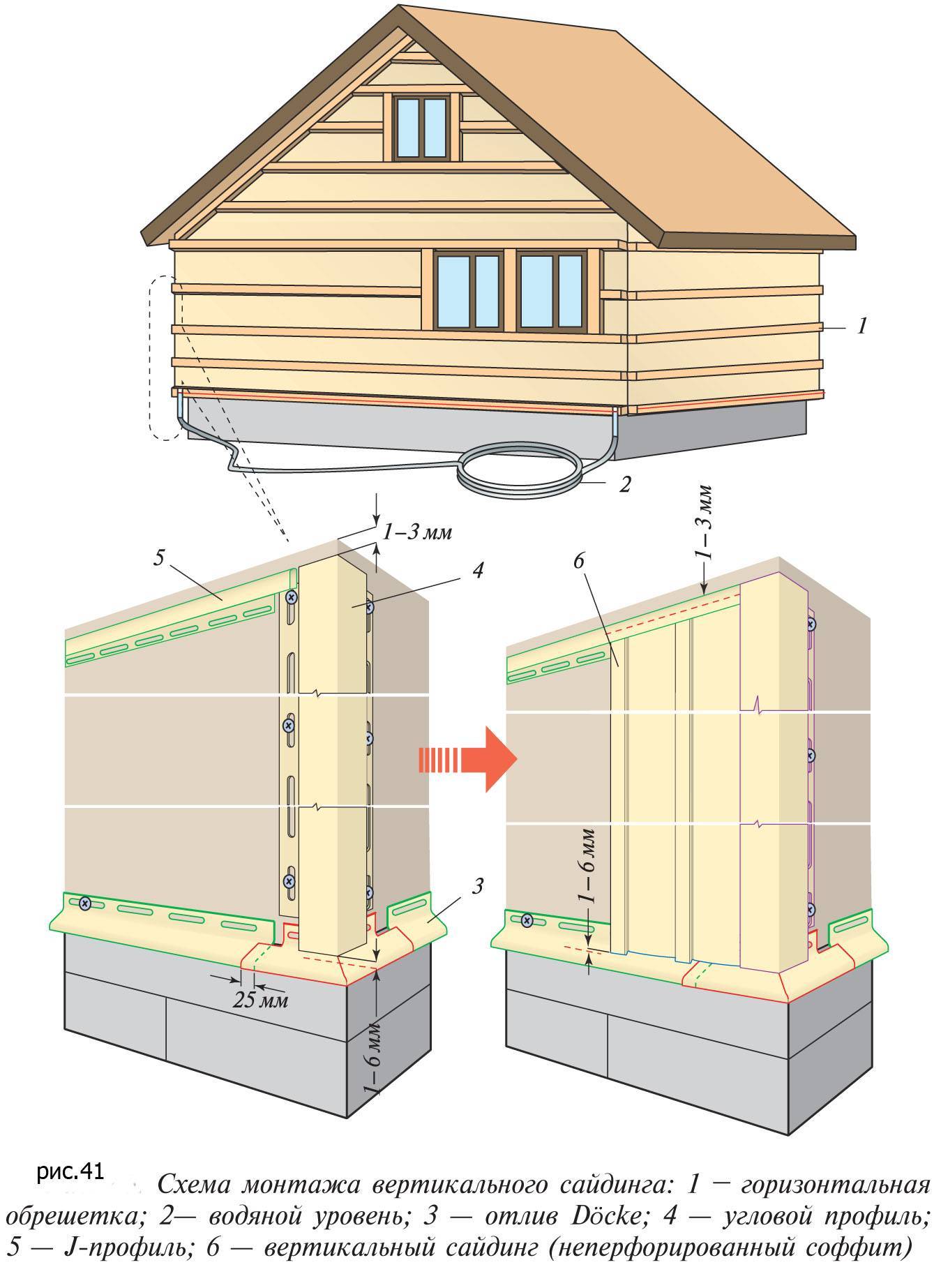 Самый простой способ отделки сайдингом фасада дома ?