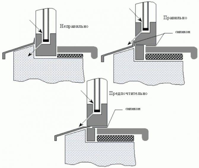 Установка откосов и подоконников на пластиковые окна: инструкция