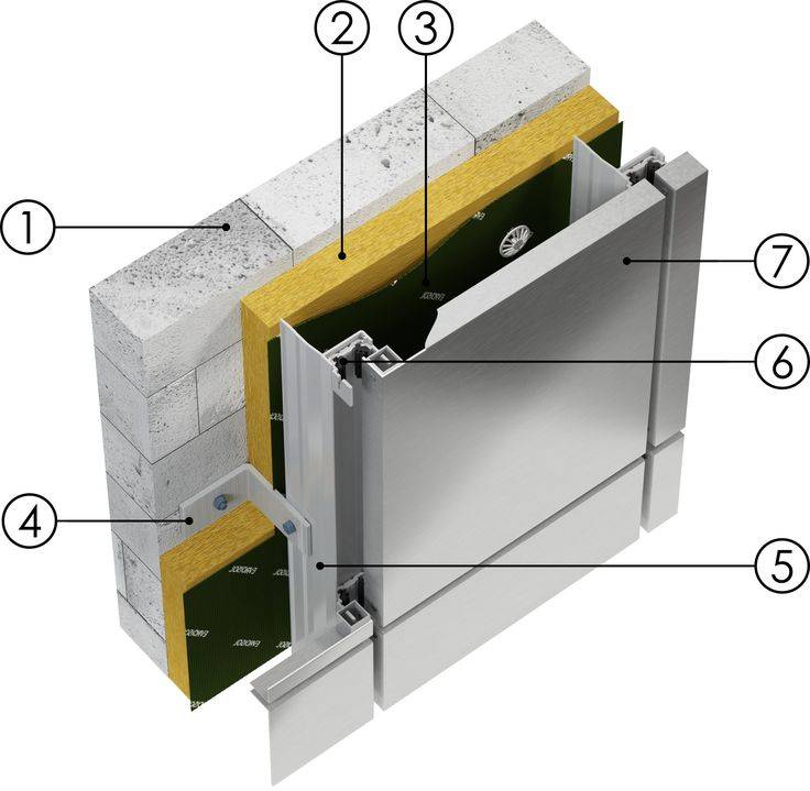 Технология облицовки при помощи композитных фасадных панелей + устройство навесного вентилируемого фасада