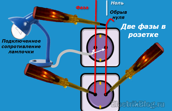 Две фазы в розетке: почему индикатор показывает фазу на обоих проводах