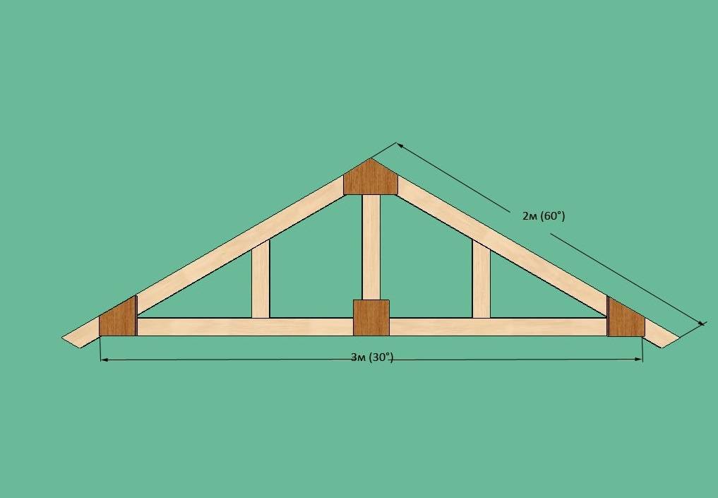 Как сделать крышу на бане: как построить своими руками, как делать стропила двухскатной крыши правильно, варианты устройства и установки